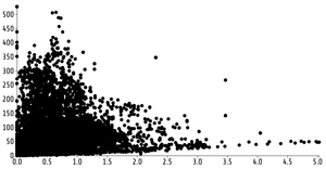 Fork of Reusable D3 Scatter Plot Dasbach