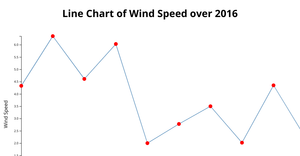 Line Chart