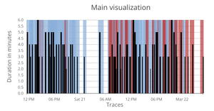 Main visualization