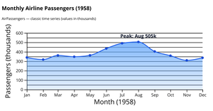 Activity 7.1_Question2