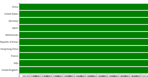 Making a Bar Chart