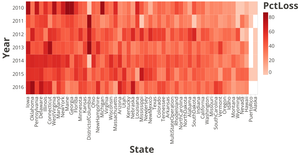 Percent Bee Colony Loss by State and Year