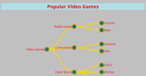Tree Example