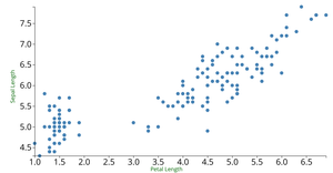Iris Dataset Scatter Plot