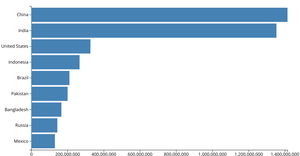 Making a Bar Chart