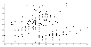 Episode 10 - Animated Reusable d3 Scatterplot (GIRIBAW)