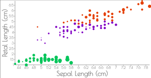 Reusable Scatterplot Example