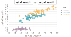 Scatter Plots Of Iris