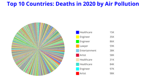 Fork of Fork of Fork of Fork of ICE - 7 Pie Chart Maanas Katta