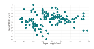 iris scatterplot chart