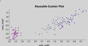 Scatterplot_ICE7