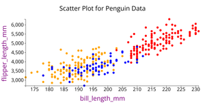 ICE-6 Penguin Datset