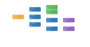 D3.js collapsibleRRR tree with boxes