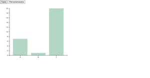 Barchart met RDW Data v6