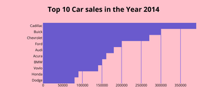 car sales in the year 2014