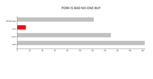 [A10] CPI of Meats in 2015 (Intentional Black + White Redesign)