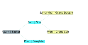 Fork of Interactive Tree
