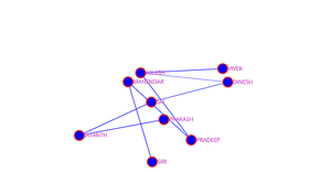 Social Network graph