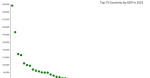 GDP Average Chart 