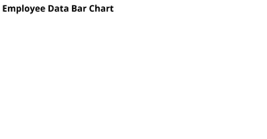 Employee bar chart