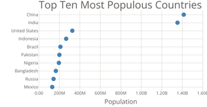 Scatter Plot