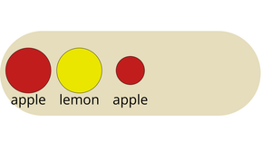 Fork of Bowl of Fruit - General Update Pattern Special Cases