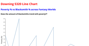 Line Chart