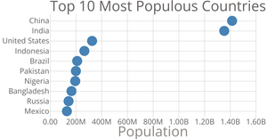 Scatter Plot