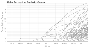 Fork of Coronavirus Log Y Axis
