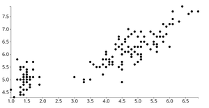 D3 scatterplot
