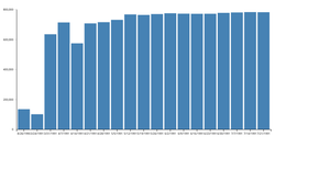 A4-Bar Graph