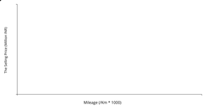 Fork of Car Sales Dateset