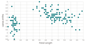 Fork of Stylized Scatter Plot