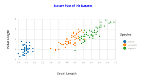 Fork of Fork of Stylized Scatter Plot with Color Legend