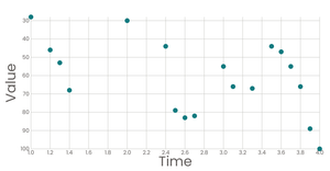 Scatter Plot