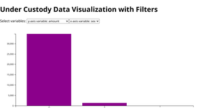 NY DOCCS Under Custody Data Visualization with Filters