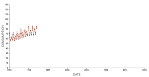 Dynamic Linechart