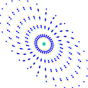 Creative coding using React & D3s