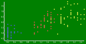 Fork of ICE - 7 Reusable Scatter Plot Maanas Katta