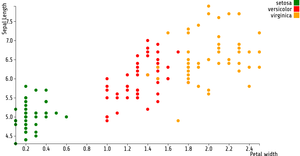 Reusable _scatter_Plot
