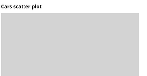 Cars scatter plot