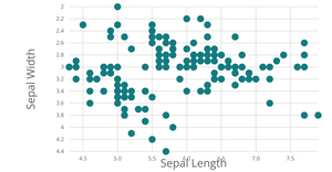 Scatter Plot