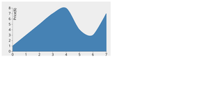 Stylized Line Chart
