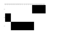 D3 React Gantt Chart