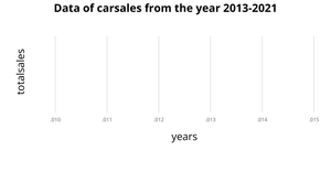 Fork of Fork of line chart section 3