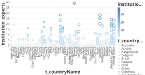 Vega-Lite API Template