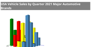 Fork of Fork of d3-x3d : 3D Bar Chart Example