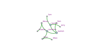 ICE-8 (Social Network Graph)
