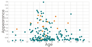 Fork of Scatter Plot with Color
