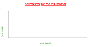 Activity 7 Scatter Plot